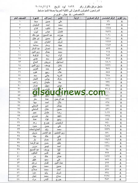 ظهرت الآن… أسماء المقبولين في الكلية الحربية 2024 ورابط الاستعلام بالخطوات