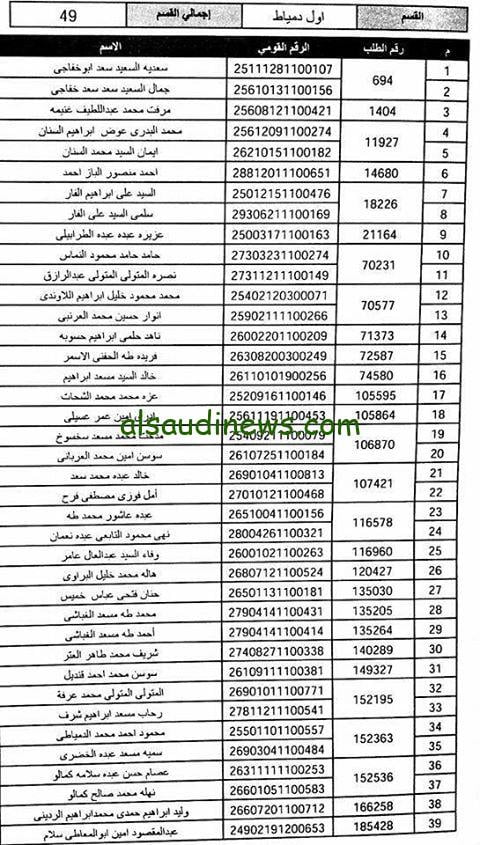 إقامة 5 نجوم للأطباء الفائزين بقرعة الحج هذا العام 1445.. الأطباء الفائزين في قرعة الحج 1445 التي أجرتها وزارة السياحة