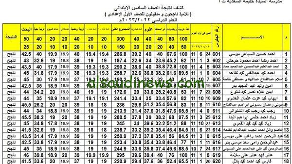 اعرف النتيجه قبل اي حد… لينك نتيجة الصف السادس الابتدائي 2024 الترم الاول برقم الجلوس