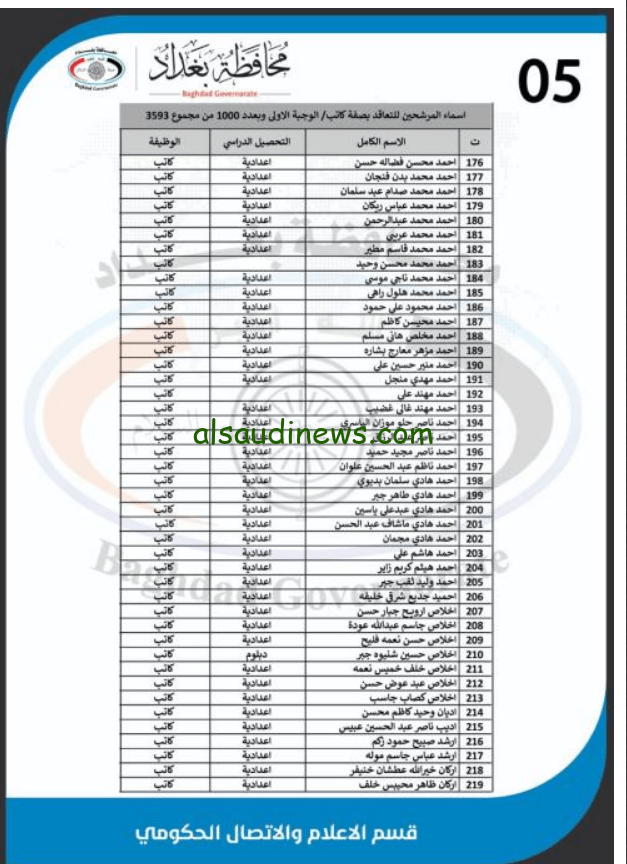 الوجبة الأولى.. اسماء المرشحين للتعيين بصفة كاتب 2024 محافظة بغداد