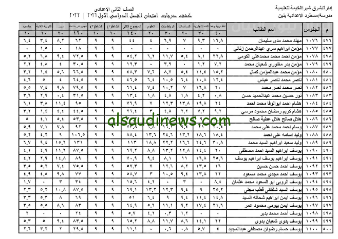 الآن لينك الاستعلام عن نتائج الصف الاول الاعدادى الفصل الاول بالاسم اعرف نتيجتك مباشرة