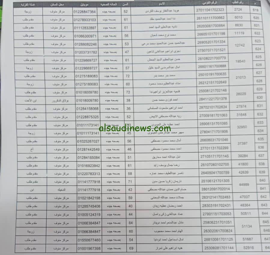 رابط دخول hij.moi.gov.eg نتائج قرعة الحج.. بوابة الحج المصرية بالرقم القومي اسماء المقبولين في قرعه الحج