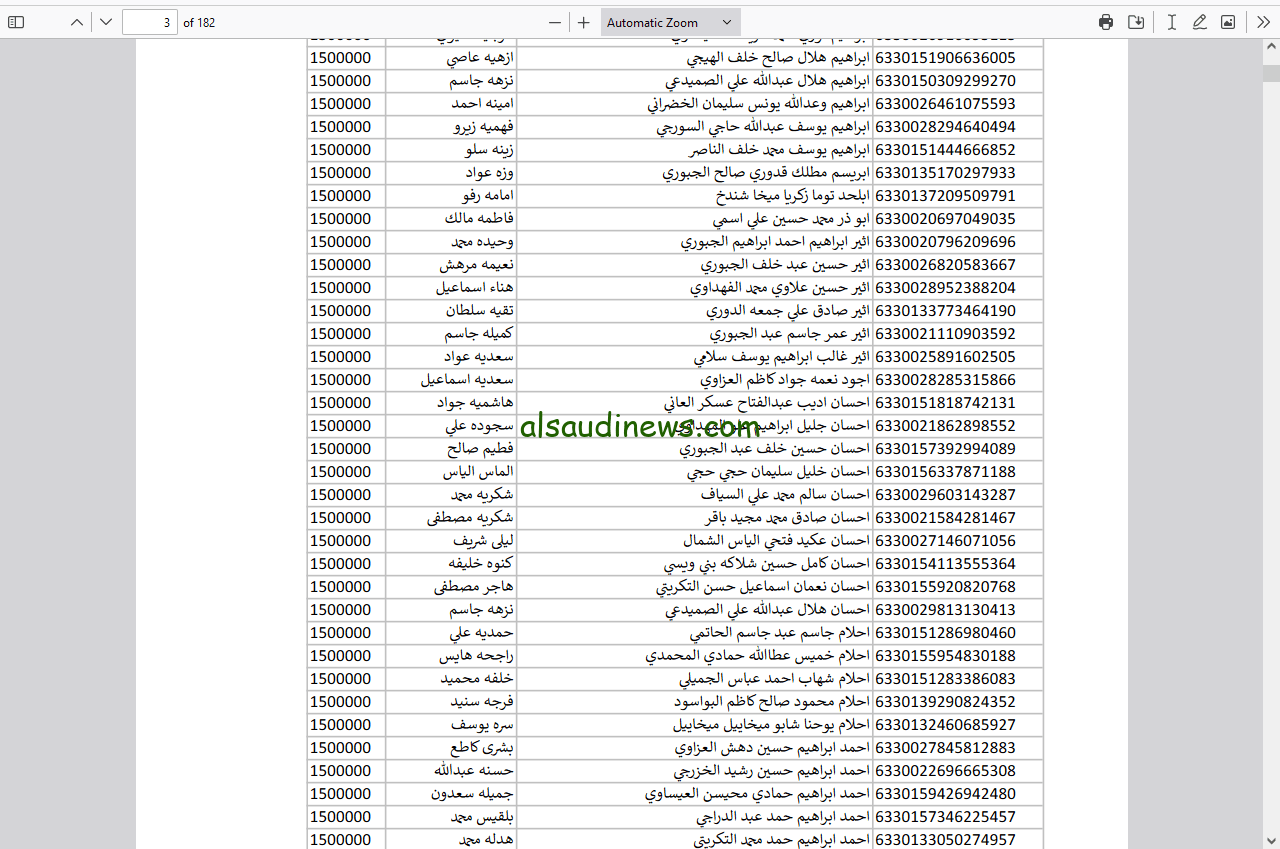 «عاجل».. تحميل كشوفات اسماء منحة المليون ونصف للعائدين