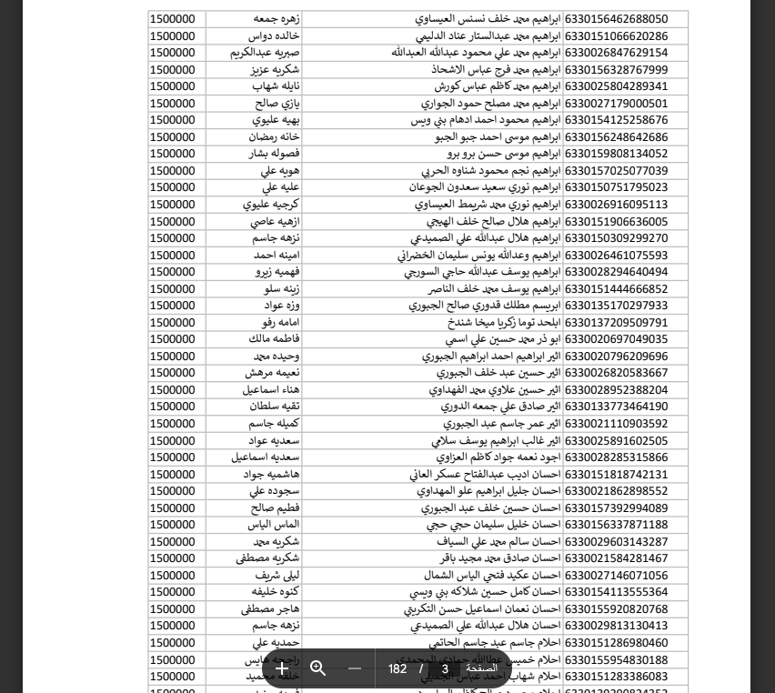 رابط الاستعلام اسماء منحة المليون ونصف للعائدين 2024 عموم المحافظات العراق