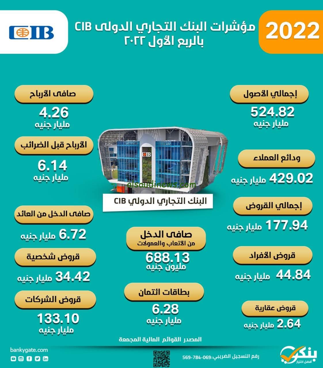 احفظ فلوسك وانت مطمن.. اكبر عائد من شهادات CIB