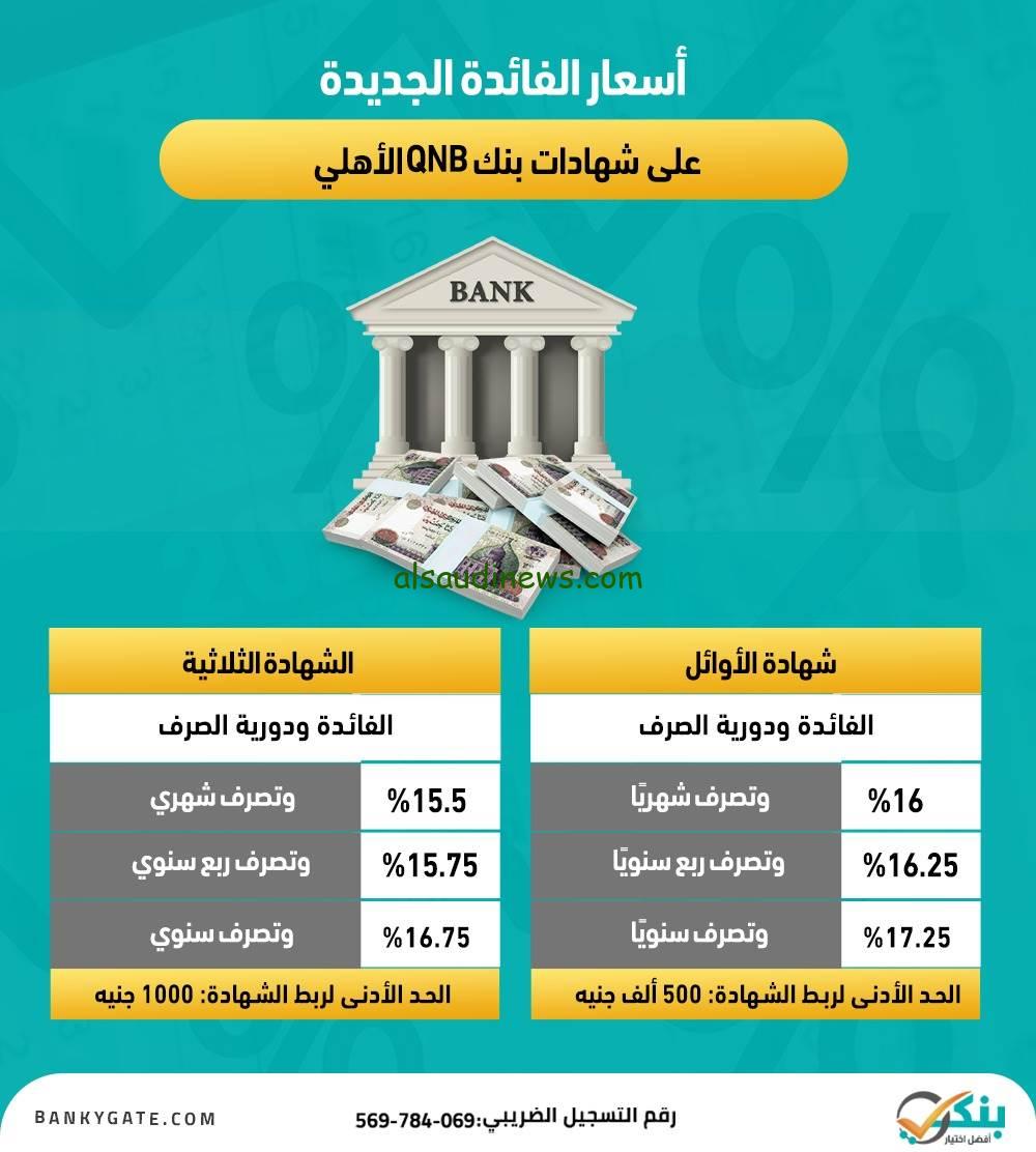 بأعلى عائد في مصر.. آخر موعد لشراء شهادات QNB بعد قرار البنك المركزي