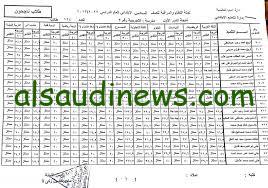 نتيجة سنوات النقل من الصف الرابع حتى الثانى الإعدادي: مؤشرات إيجابية وبعض التحفظات