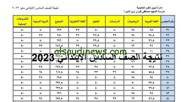 من هنا .. رابط نتيجة الصف السادس الابتدائي 2024 الفصل الدراسي الأول