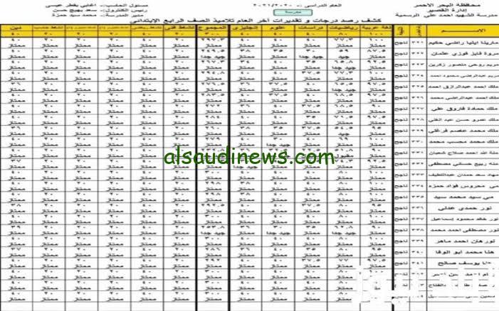 رابط الاستعلام عن نتيجة الصف السادس الابتدائي 2024 الترم الأول عبر بوابة التعليم الأساسي