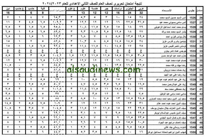 مبــــــروك~ رابط الاستعلام عن نتيجة الصف الخامس الابتدائي عبر رقم الجلوس 2024 جميع المحافظات موقع نتيجة نت بوابة التعليم الاساسي