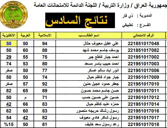 وزارة التربية والتعليم.. نتائج الدور الثالث للسادس الاعدادي 2023 في العراق ادبي اعرف خطوات الاستعلام