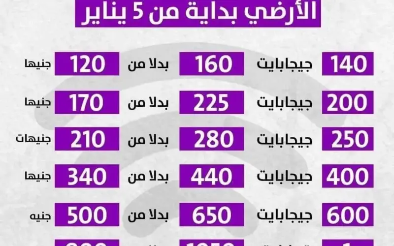 بعد الزيادة الأخيرة.. أسعار باقات وي الجديدة وكيفية ترشيد استهلاك باقة الإنترنت الأرضي من WE