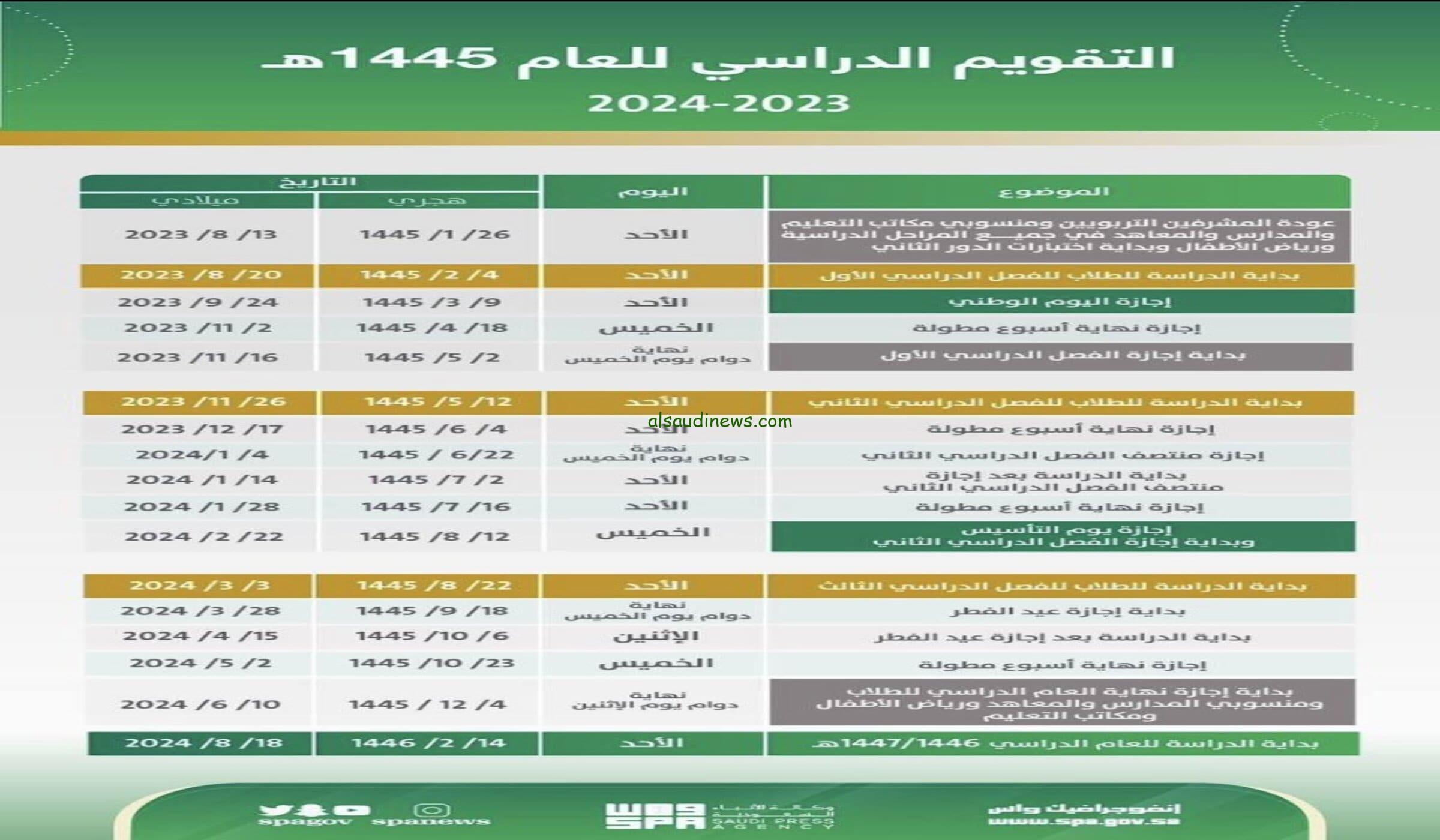 وزارة التعليم تكشف موعد الاختبارات النهائية في السعودية 1445 الترم الثاني حسب التقويم الدراسي