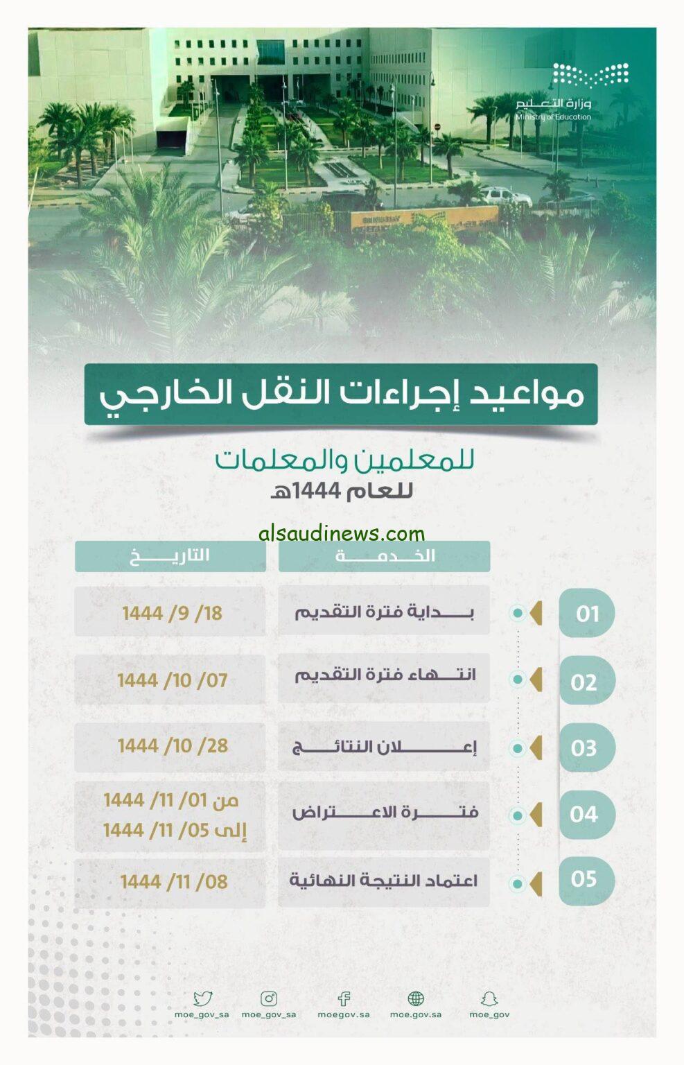 الحق قدم قبل ما يقفلوا.. كيفية التقديم على حركة النقل الخارجي للمعلمين عبر نور 1445؟