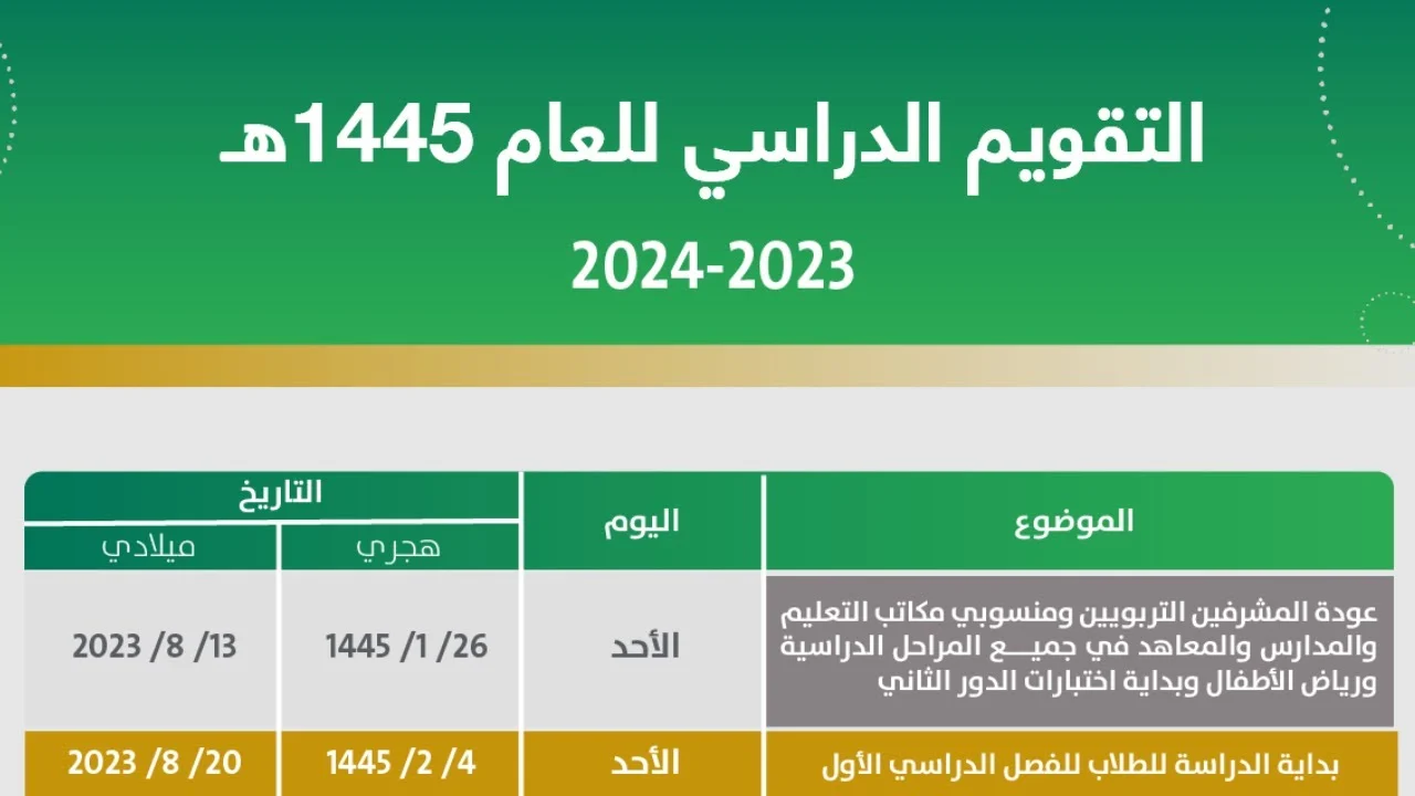 متى موعد اختبارات نهاية الفصل الدراسي الثاني ١٤٤٥ وفقًا لما أعلنته وزارة التعليم السعودية