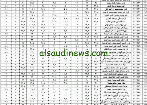 نتيجة تانية اعدادي | نتيجة الصف الثاني الإعدادي برقم الجلوس والاسم 2024.. ظهرت