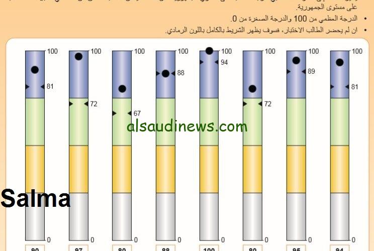 “نتيجة نت ” نتيجة الصف الأول والثاني الثانوي الترم الأول 2024 برقم الجلوس جميع المحافظات
