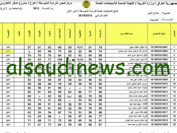هنـــــــــــا……. رابط تحميل نتائج الثالث متوسط 2024 الدور الأول برقم الجلوس