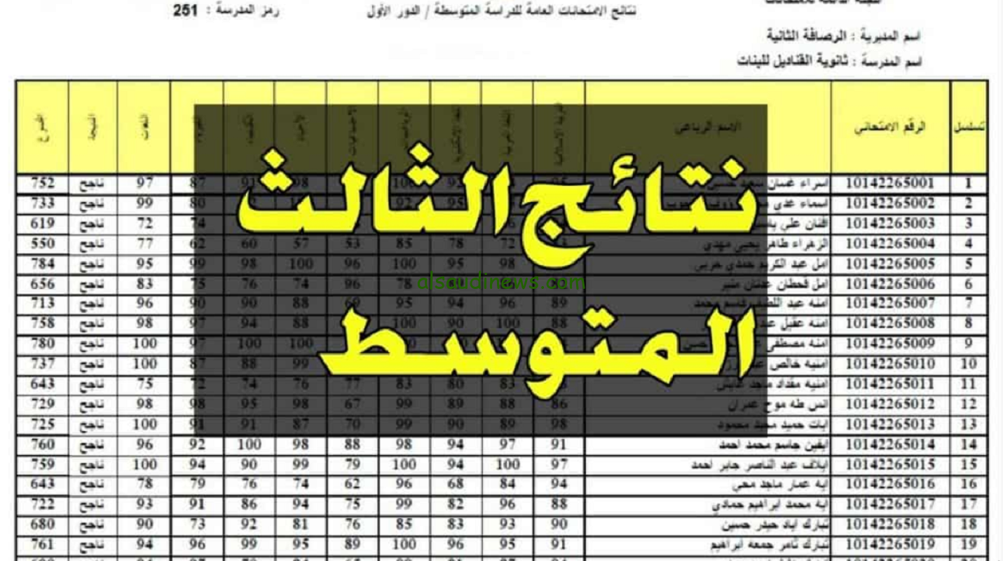«من هُنــا»… لينك استخراج نتائج الثالث متوسط الدور الاول 2024 لكافة المحافظات
