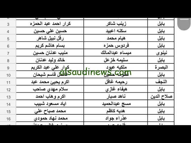 صدرت هسة pdf.. استعلام اسماء المشمولين بالرعاية الاجتماعية 2024 الوجبة السابعة عموم المحافظات عبر منصة مظلتي
