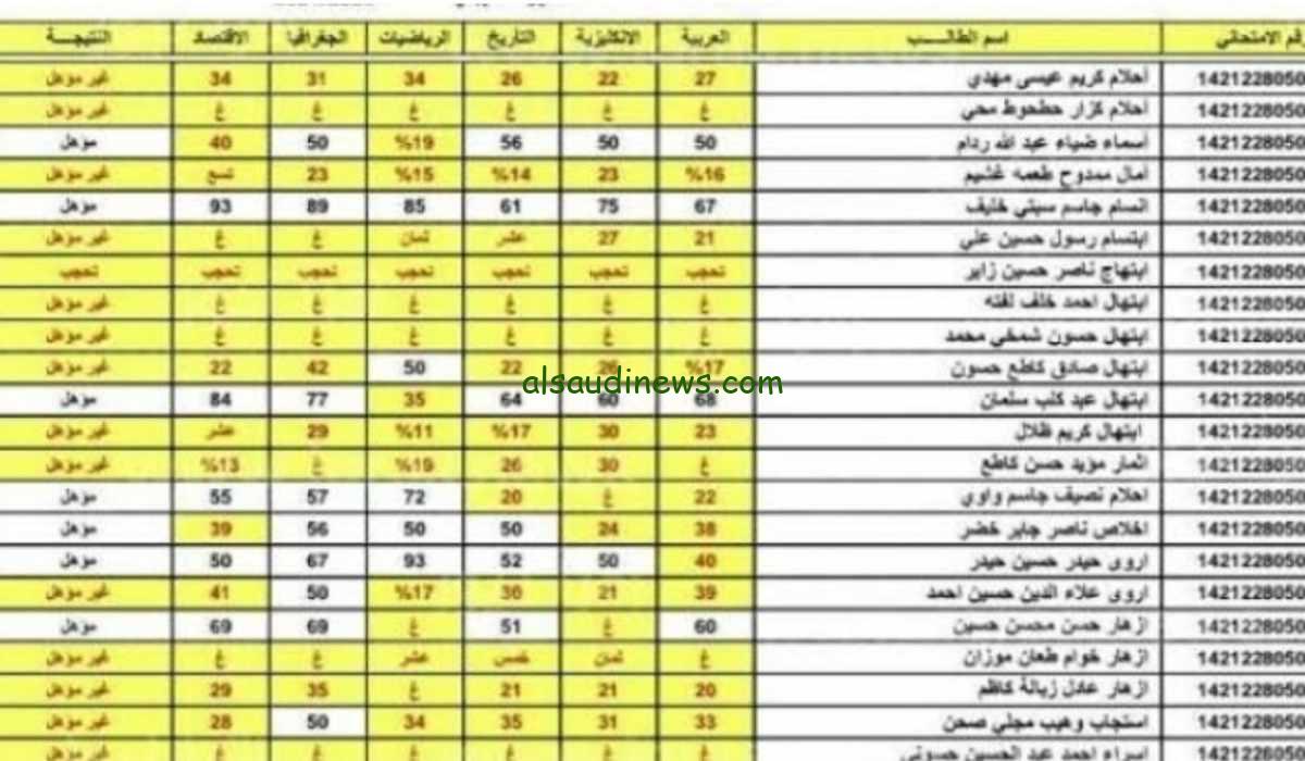 استعلم الآن عن نتائج الثالث المتوسط بالعراق عبر موقع وزارة التربية والتعليم