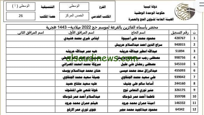 بالرقم الوطني .. نتيجة قرعة الحج ليبيا 2024 عبر موقع وزارة شؤون الحج