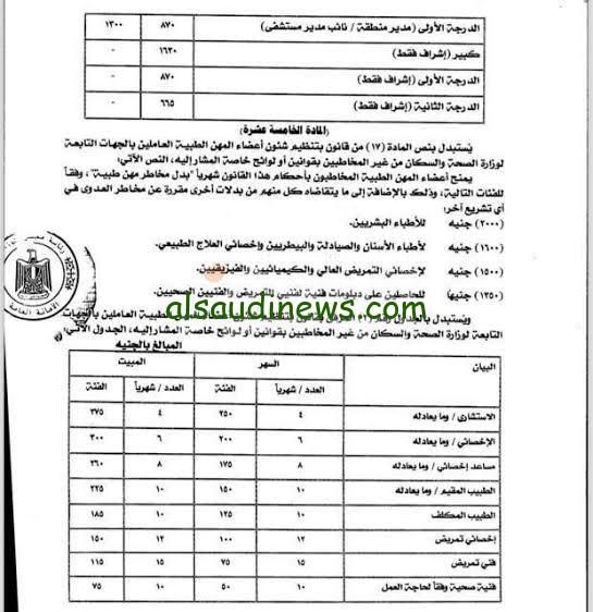 رسميا.. زيادة مرتبات أعضاء المهن الطبية تعرف علي موعد تطبيق الزيادة