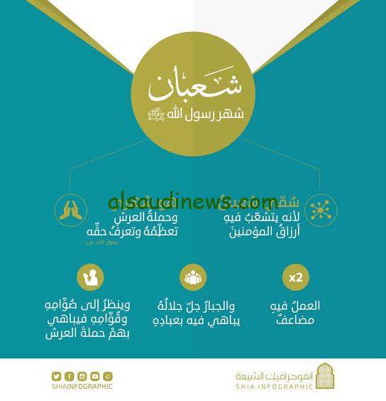 فضل شهر شعبان عند الشيعة