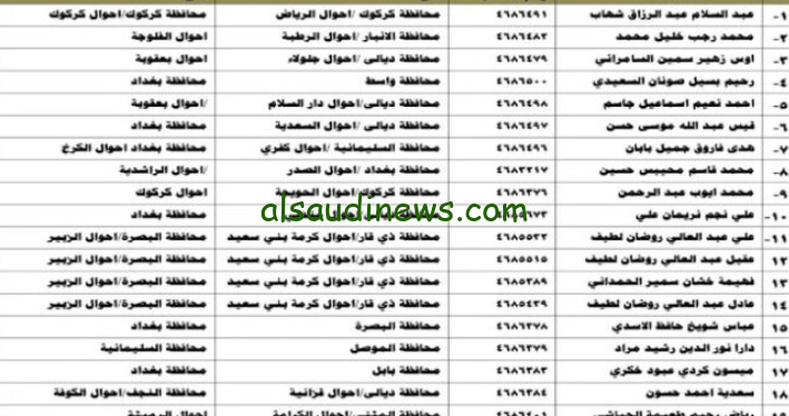كشوفات pdf اسماء نقل النفوس الوجبة الجديدة شهر فبراير 2024 جميع المحافظات عبر موقع وزارة الداخلية العراقية