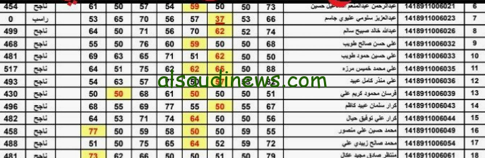 نتائج التمهيدي السادس الابتدائي 2024 لجميع الطلاب موقع ملازمنا … خطوات الاستعلام