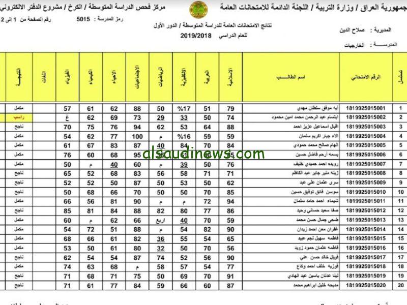 ساعات ونقول مبروك .. نتائج الثالث المتوسط العراق 2024 الدور الأول بالرقم الامتحاني في عموم المحافظات 