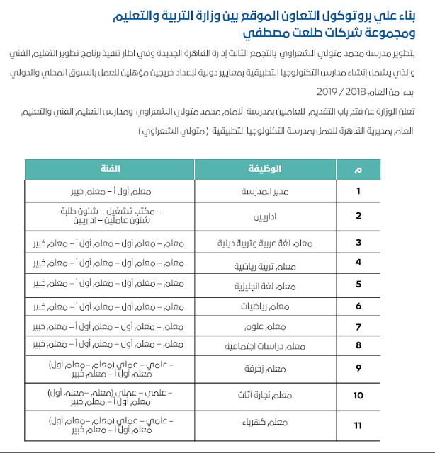 آخر موعد للتقديم في وظائف وزارة التربية والتعليم 2024.. اعرف الشروط والأوراق المطلوبة