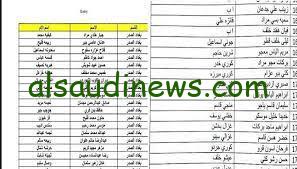 اسماء المشمولين في الوجبة السابعة 2024 في العراق عبر منصة مظلتي pdf