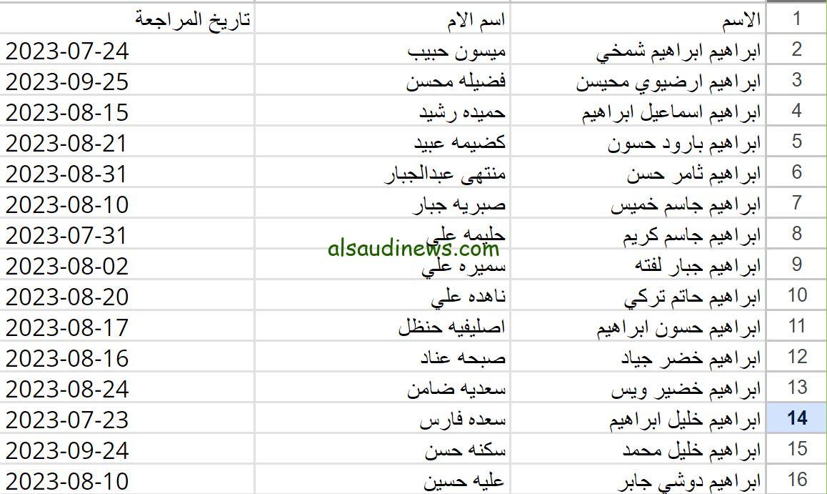 ملفات pdf بأسماء المشمولين بالرعاية الاجتماعية الوجبة السابعة 2024 وزارة العمل والشؤون الاجتماعية