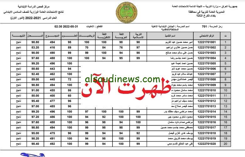 ظهرت رسميا.. رابط الاستعلام عن نتائج السادس الابتدائى بالعراق 2024 الدور الاول فى جميع المحافظات عبر موقع نتائجنا ملازمنا