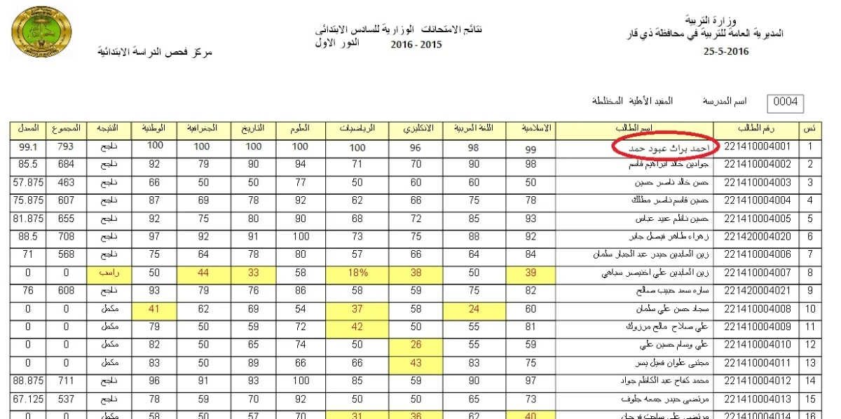 results.mlazemna.com.. نتائج السادس الابتدائي الدور الاول 2024 عبر موقع ملازمنا بالإسم