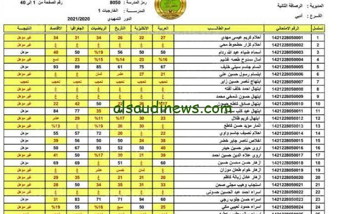مبروك للناجح.. نتيجة الثالث المتوسط الدور الأول 2024 عبر موقع نتائجنا
