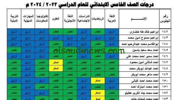 نتيجة نت.. نتيجة الصف الخامس الابتدائى الترم الثانى 2024 بالاسم عبر بوابة التعليم الاساسى بوزارة التربية والتعليم