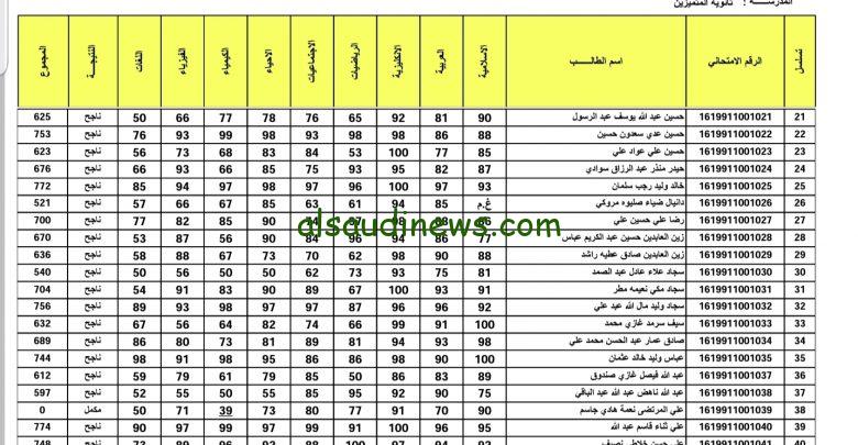 نتائج الثالث المتوسط الدور الأول 2024 في كافة محافظات العراق عبر موقع epedu.gov.iq