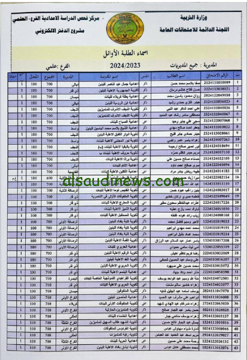 الحدود الدنيا .. معدلات القبول في الصف العاشر 2024/2025 مجموع دخول الصف العاشر