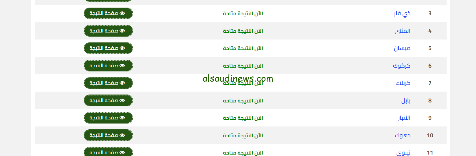 تم الرفع .. رابط نتائج اعتراضات الثالث المتوسط 2024 موقع نتائجنا pdf جميع الولايات