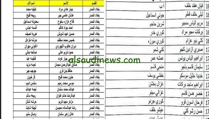 استعلم عن اسمك .. أسماء الرعاية الاجتماعية pdf 2024 عبر منصة مظلتي spa.gov.iq