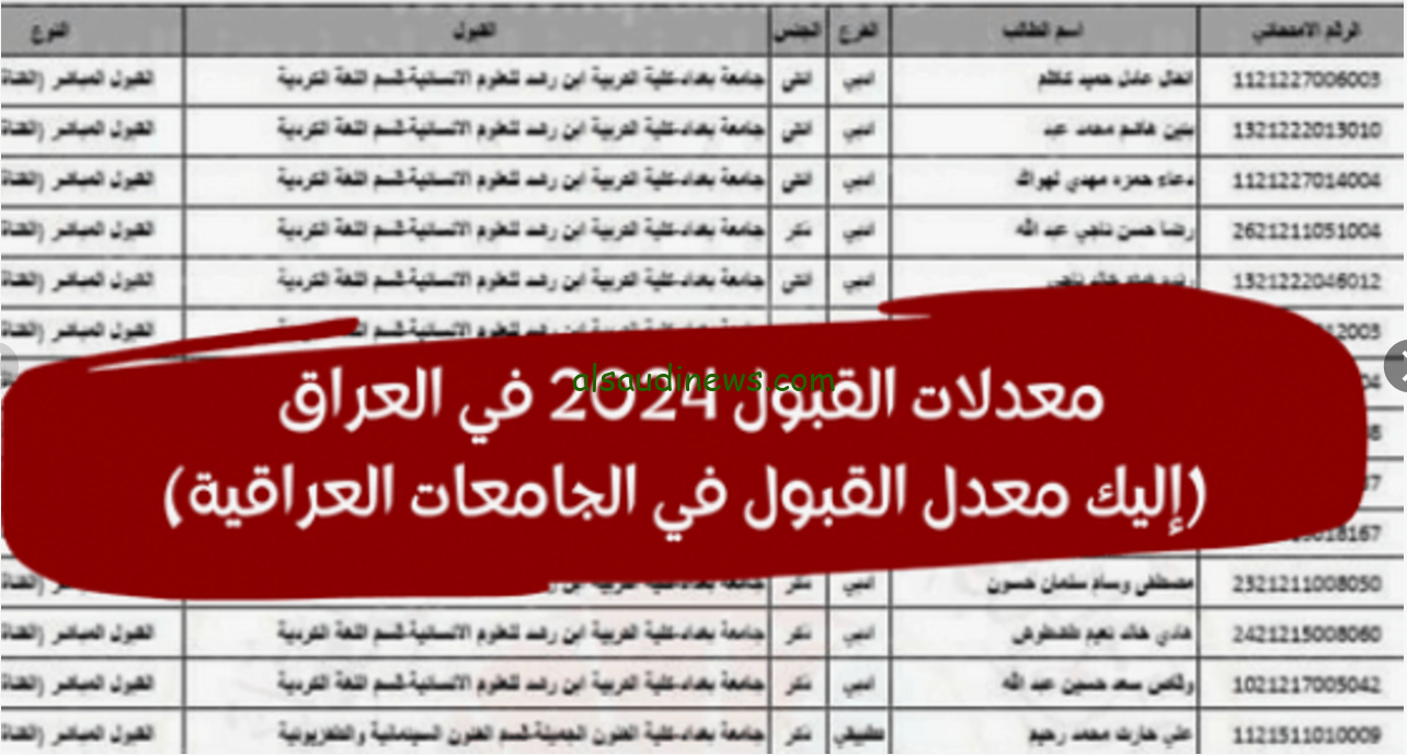 هنا الحدود الدنيا.. معدلات القبول المركزي في الجامعات العراقية 2024/2025 وشروط التقديم بالجامعات