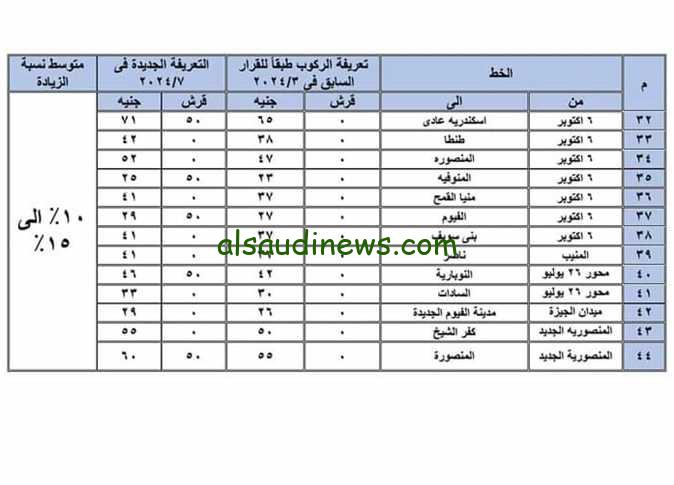 حقيقة الزيادة في تعريفة الأجرة 2024 ومعرفة أسعار بعض المناطق