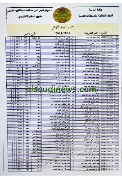 وزارة التربية العراقية .. أسماء الطلاب الأوائل السادس الاعدادي 2024 للفرعين العلمي والادبي