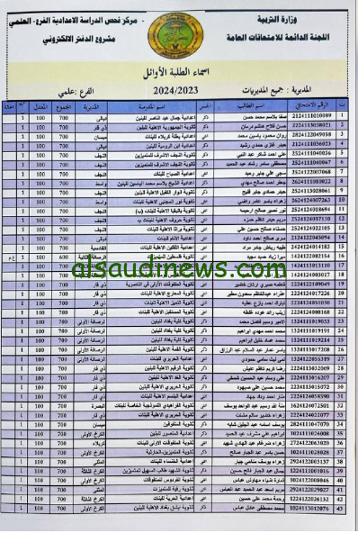 اسماء الطلبة الاوائل على العراق للفرعين العلمي والادبي 2024 عبر موقع وزارة التربية العراقية