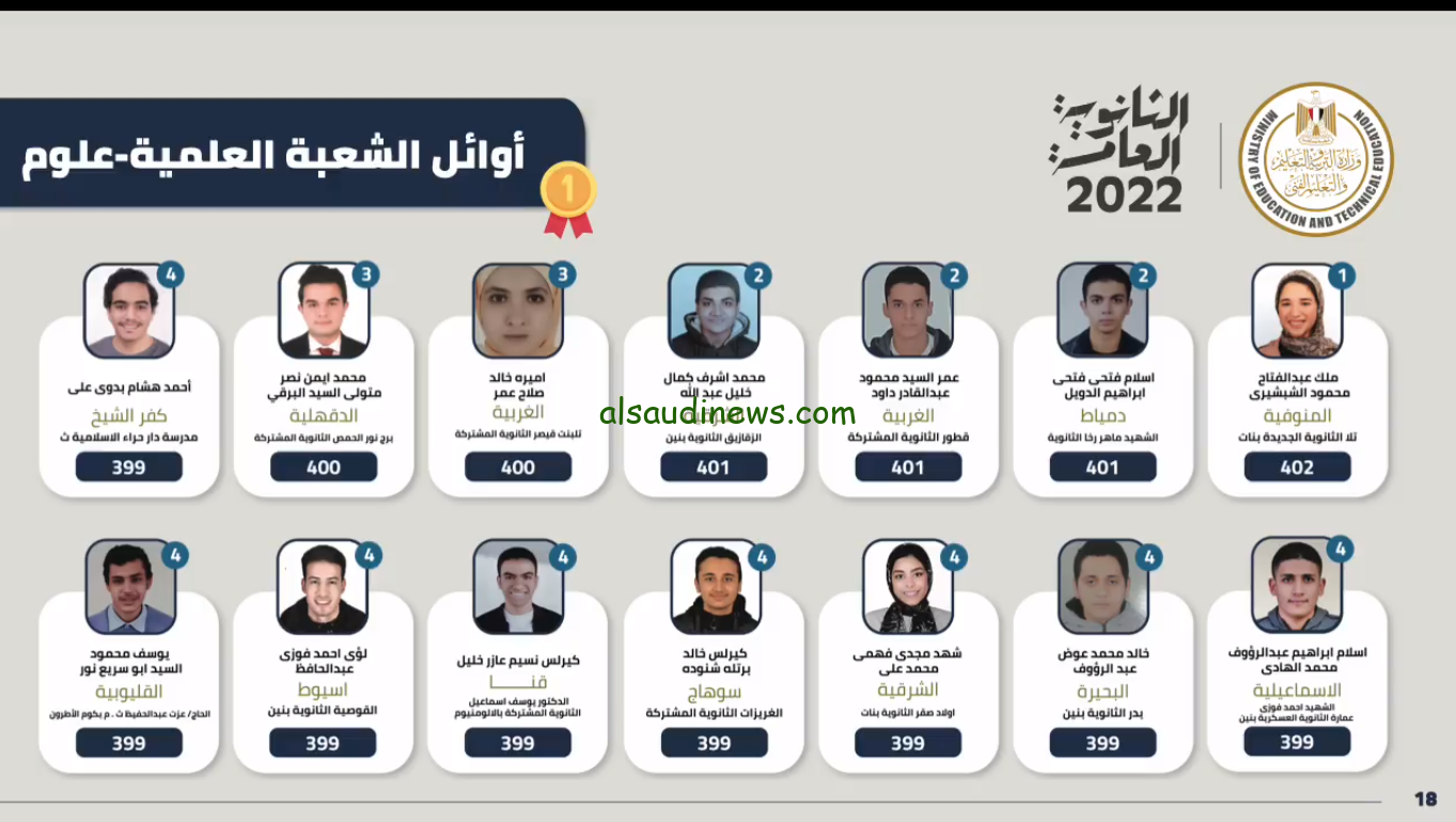 الناجح يرفع ايده .. أسماء أوائل الثانوية العامة 2024 عبر موقع وزارة التربية والتعليم moe.gov.eg