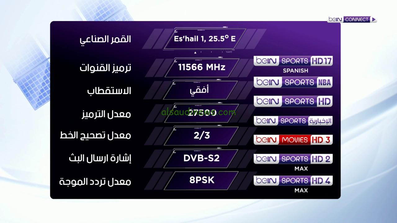 ” بدون تشفير ” تردد قناة بي ان سبورت ماكس المفتوحة مباشرة BEIN MAX لمتابعة مباراة أسبانيا وإنجلترا الأن نهائي اليورو