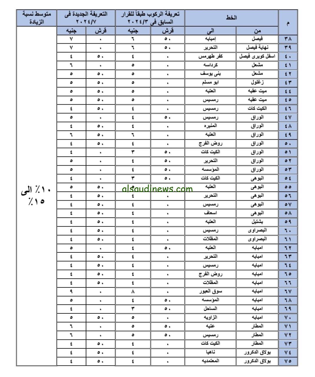 تعريفه المواصلات الجديدة 2024 في محافظة الجيزة بعد ارتفاع أسعار البنزين والسولار في مصر