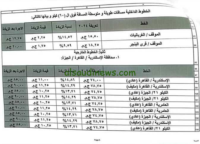 تعريفه المواصلات الجديدة في محافظة الإسكندرية بعد ارتفاع سعر البنزين والسولار في مصر